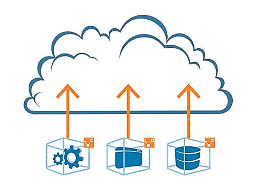 Cloud Migration